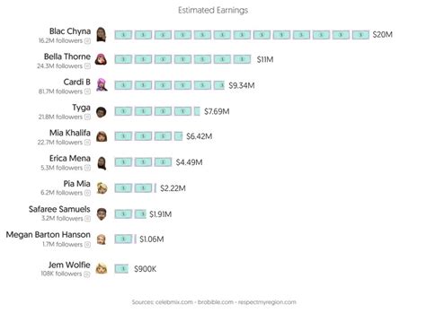 most subscribed onlyfans|Top Onlyfans Earners (2024) 